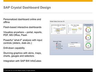 © 2015 SAP SE or an SAP affiliate company. All rights reserved. 54
SAP Crystal Dashboard Design
Personalized dashboard online and
offline
Flash-based interactive dashboards
Visualize anywhere – portal, reports,
PDF, MS Office, Flash
Powerful “what-if” analysis with input
controls (sliders, dials etc.)
Drill-down capability
Stunning graphics with skins, maps,
charts, gauges and selectors
Integration with SAP BW InfoCubes
 