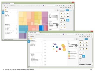 63© 2014 SAP AG or an SAP affiliate company. All rights reserved.
 