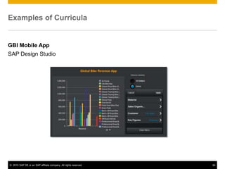 © 2015 SAP SE or an SAP affiliate company. All rights reserved. 64
Examples of Curricula
GBI Mobile App
SAP Design Studio
 