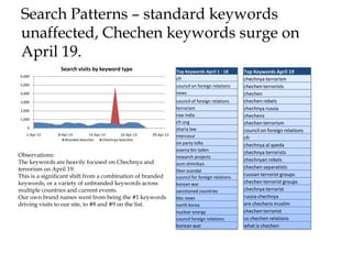 Observations on CFR.org Website Traffic Surge Due to Chechnya Terrorism ...