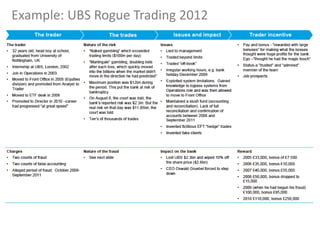Example: UBS Rogue Trading 2012

 