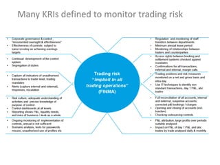 Many KRIs defined to monitor trading risk

 