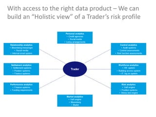 With access to the right data product – We can
build an “Holistic view” of a Trader’s risk profile

 
