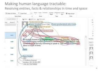 Making human language tractable:
Resolving entities, facts & relationships In time and space

*09/26/201
3

*Social
Interaction

*09/26/201
3

26

 