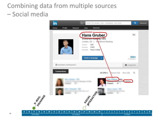 Combining data from multiple sources
– Social media

28

28

 