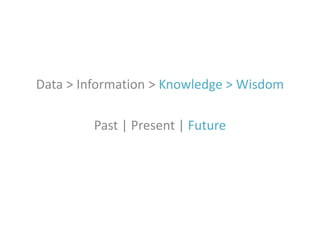 Data > Information > Knowledge > Wisdom
Past | Present | Future

 