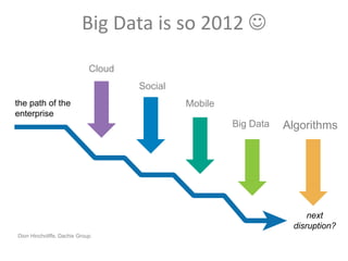 Big Data is so 2012 
Cloud
Social
the path of the
enterprise

Mobile
Big Data

Algorithms

next
disruption?
Dion Hinchcliffe. Dachis Group.

 