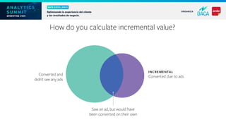How do you calculate incremental value?
INCREMENTAL
Converted due to ads
Saw an ad, but would have
been converted on their own
Converted and
didn’t see any ads
 