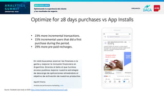 • 23% more incremental transactions.
• 15% incremental users that did a first
purchase during the period.
• 29% more pre-paid recharges.
Optimize for 28 days purchases vs App Installs
Source: Facebook case study Jul 2020 https://www.facebook.com/business/success/2-uala
 