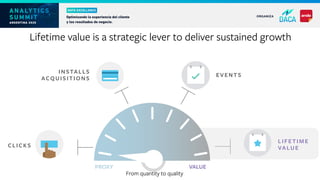 Lifetime value is a strategic lever to deliver sustained growth
INSTALLS
ACQUISITIONS
EVENTS
LIFETIME
VALUECLICKS
PROXY VALUE
From quantity to quality
 