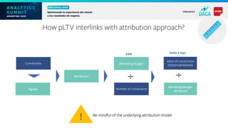 How pLTV interlinks with attribution approach?
Marketing Budget
Number of conversions
÷
Value of conversions
(historical/realized)
CPA ROAS X days
÷
Marketing Budget
attributed
Be mindful of the underlying attribution model
!
Signals
Conversions
Attribution
 