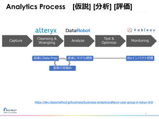 Analytics Process [仮説] [分析] [評価]
9
https://dev.classmethod.jp/business/business-analytics/alteryx-user-group-in-tokyo-3rd/
 
