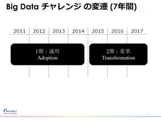 Big Data チャレンジ の変遷 (7年間)
3
1期：適用
Adoption
2期：変革
Transformation
 
