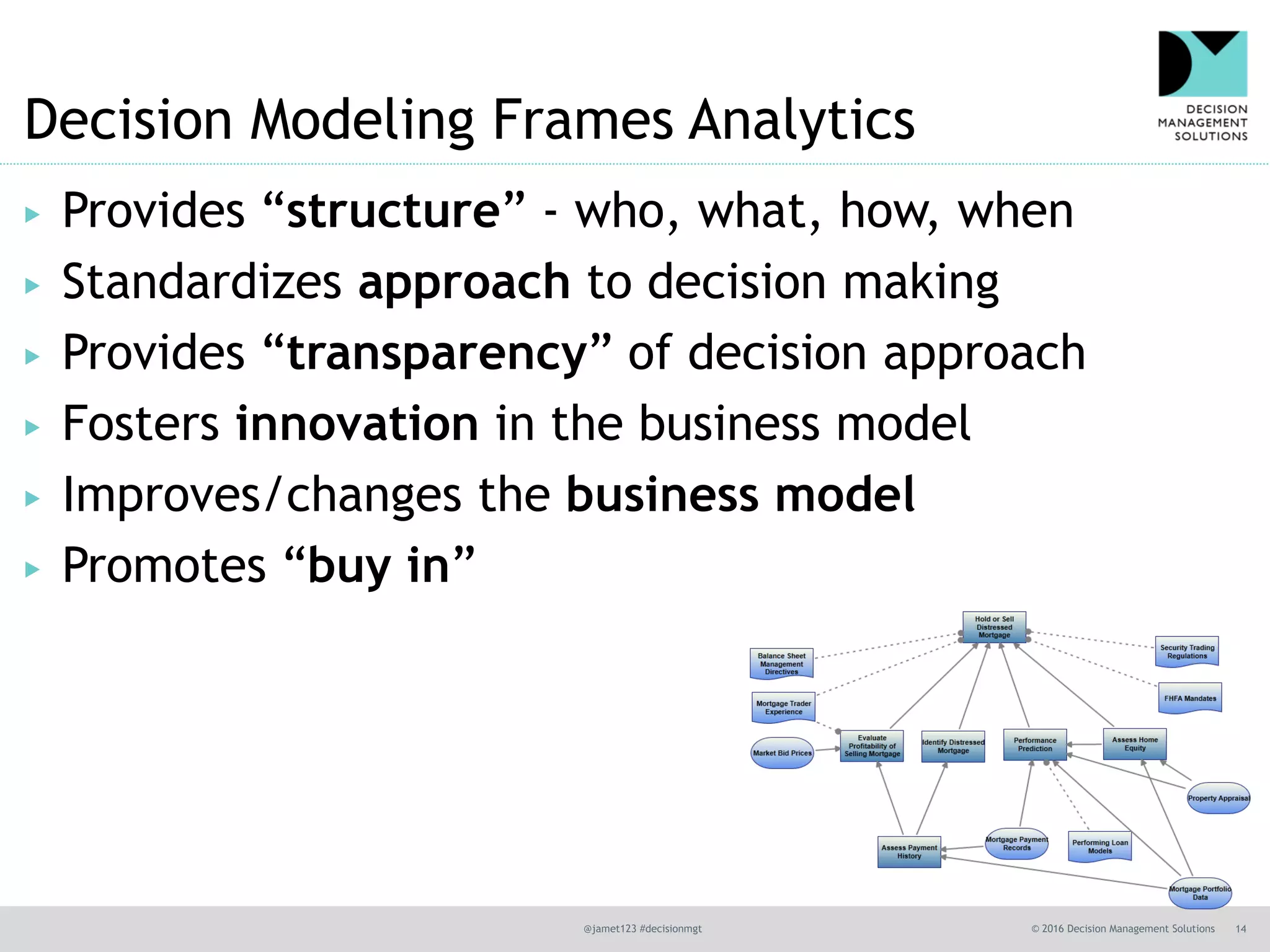 @jamet123 #decisionmgt © 2016 Decision Management Solutions 14
Decision Modeling Frames Analytics
▶ Provides “structure” - who, what, how, when
▶ Standardizes approach to decision making
▶ Provides “transparency” of decision approach
▶ Fosters innovation in the business model
▶ Improves/changes the business model
▶ Promotes “buy in”
 