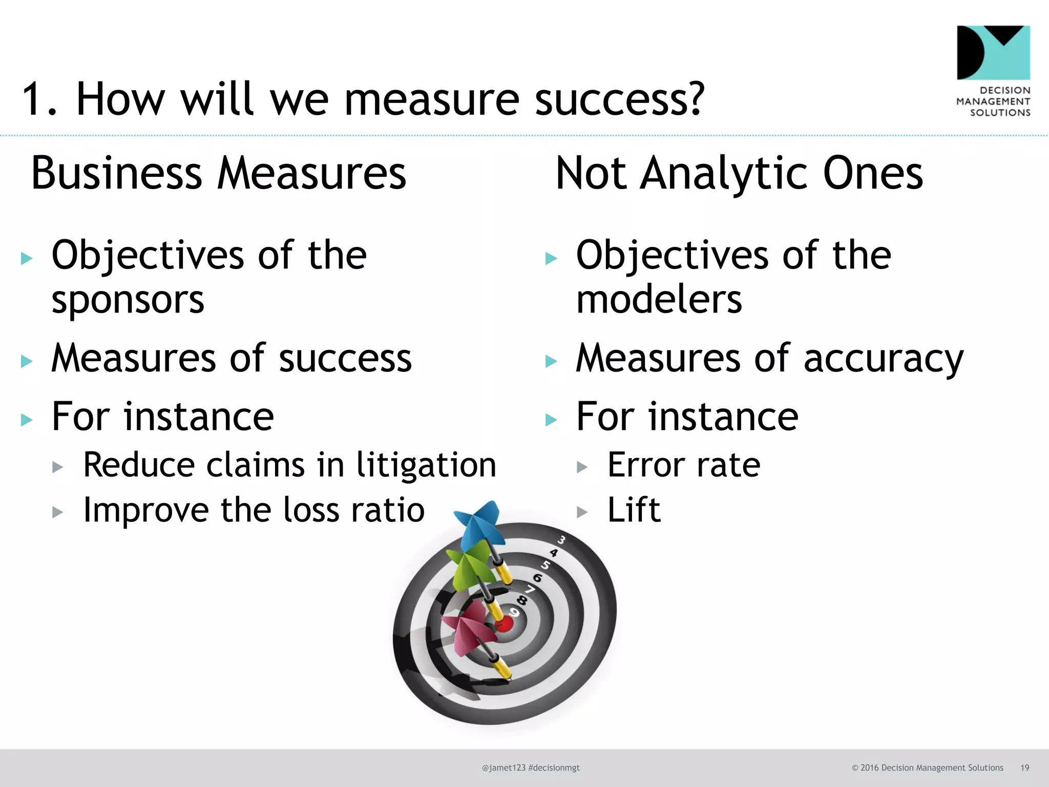 @jamet123 #decisionmgt © 2016 Decision Management Solutions 19
1. How will we measure success?
▶ Objectives of the
sponsors
▶ Measures of success
▶ For instance
▶ Reduce claims in litigation
▶ Improve the loss ratio
▶ Objectives of the
modelers
▶ Measures of accuracy
▶ For instance
▶ Error rate
▶ Lift
Business Measures Not Analytic Ones
 