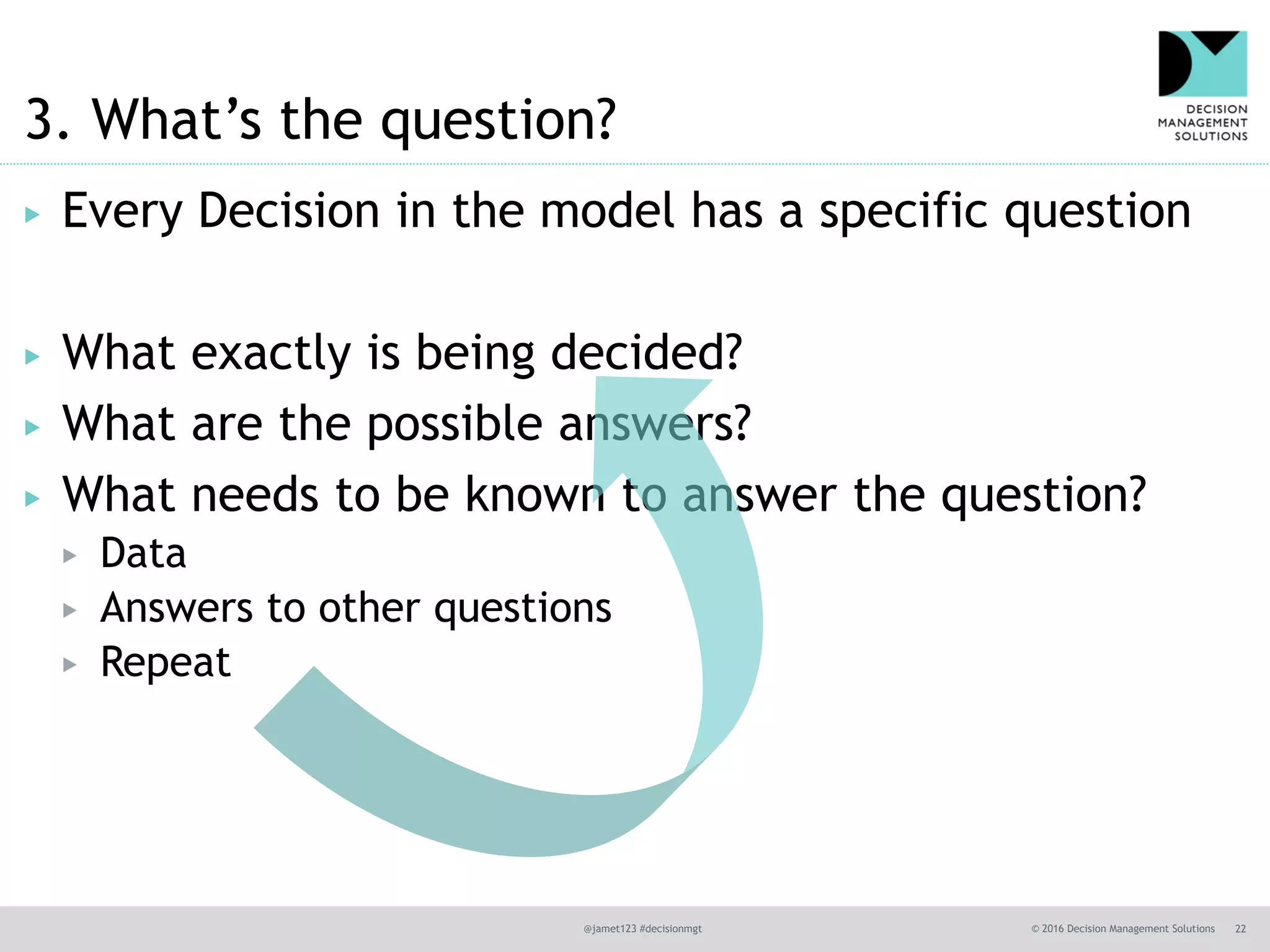 @jamet123 #decisionmgt © 2016 Decision Management Solutions 22
3. What’s the question?
▶ Every Decision in the model has a specific question
▶ What exactly is being decided?
▶ What are the possible answers?
▶ What needs to be known to answer the question?
▶ Data
▶ Answers to other questions
▶ Repeat
 