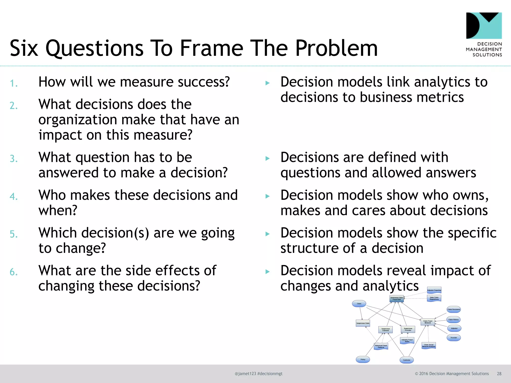 @jamet123 #decisionmgt © 2016 Decision Management Solutions 28
Six Questions To Frame The Problem
1. How will we measure success?
2. What decisions does the
organization make that have an
impact on this measure?
3. What question has to be
answered to make a decision?
4. Who makes these decisions and
when?
5. Which decision(s) are we going
to change?
6. What are the side effects of
changing these decisions?
▶ Decision models link analytics to
decisions to business metrics
▶ Decisions are defined with
questions and allowed answers
▶ Decision models show who owns,
makes and cares about decisions
▶ Decision models show the specific
structure of a decision
▶ Decision models reveal impact of
changes and analytics
 