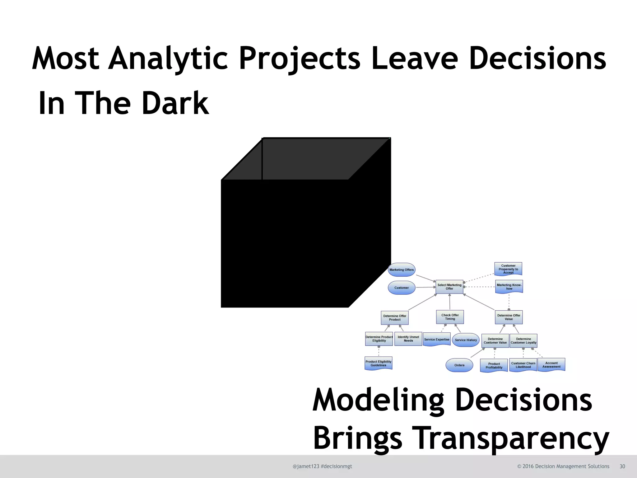 @jamet123 #decisionmgt © 2016 Decision Management Solutions 30
Decision
Most Analytic Projects Leave Decisions
In The Dark
Modeling Decisions
Brings Transparency
30©2015 Decision Management Solutions
 