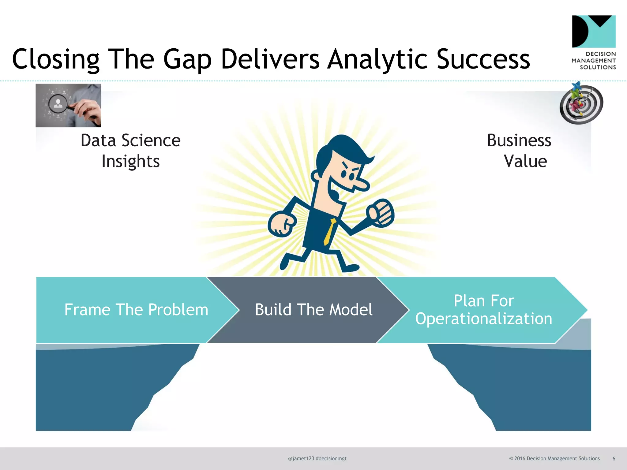 @jamet123 #decisionmgt © 2016 Decision Management Solutions 6
Closing The Gap Delivers Analytic Success
Data Science
Insights
Business
Value
Frame The Problem Build The Model
Plan For
Operationalization
 