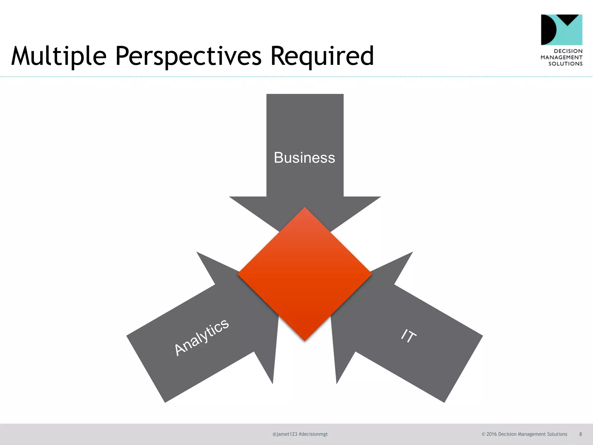 @jamet123 #decisionmgt © 2016 Decision Management Solutions 8
Multiple Perspectives Required
Business
 