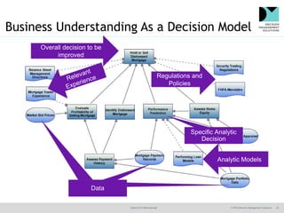 @jamet123 #decisionmgt © 2016 Decision Management Solutions 32
Specific Analytic
Decision
Analytic Models
Overall decision...