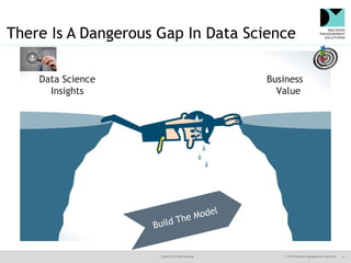 @jamet123 #decisionmgt © 2016 Decision Management Solutions 5
Data Science
Insights
Business
Value
There Is A Dangerous Ga...