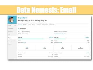 Data Nemesis: Email
 