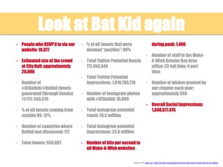 Look at Bat Kid again
• People who RSVP’d to
volunteer via our website:
16,077
• Estimated size of the crowd
at City Hall: approximately
20,000
• Number of
#SFBatkid/#Batkid tweets
generated (through Sunday
11/17): 545,576
• % of all tweets coming from
outside US: 13%
• Number of countries where
Batkid was discussed: 117
• Total tweets: 555,697
• % of all tweets that were
deemed “positive”: 96%
• Total Twitter Potential Reach:
777,453,544
• Total Twitter Potential
Impressions: 1,816,783,718
• Number of Instagram photos
with #SFBatkid: 16,000
• Total Instagram potential
reach: 19.5 million
• Total Instagram potential
impressions: 23.6 million
• Number of hits per second to
all Make-A-Wish websites
during peak: 1,400
• Number of staff in the Make-
A-Wish Greater Bay Area
office: 23 full time; 4 part
time
• Number of wishes granted by
our chapter each year:
approximately 350
• Overall Social Impressions:
1,840,577,475
Source: SF wish.org: http://sf.wish.org/wishes/wish-stories/i-wish-to-be/wish-to-be-batkid
 
