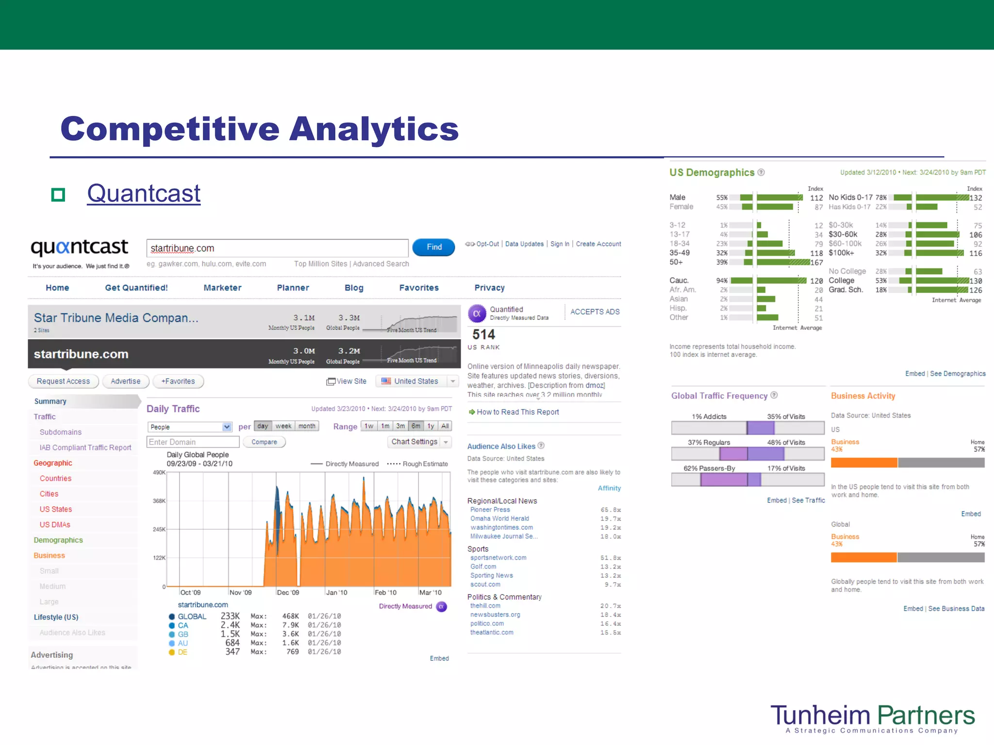 Competitive Analytics
   Quantcast
 