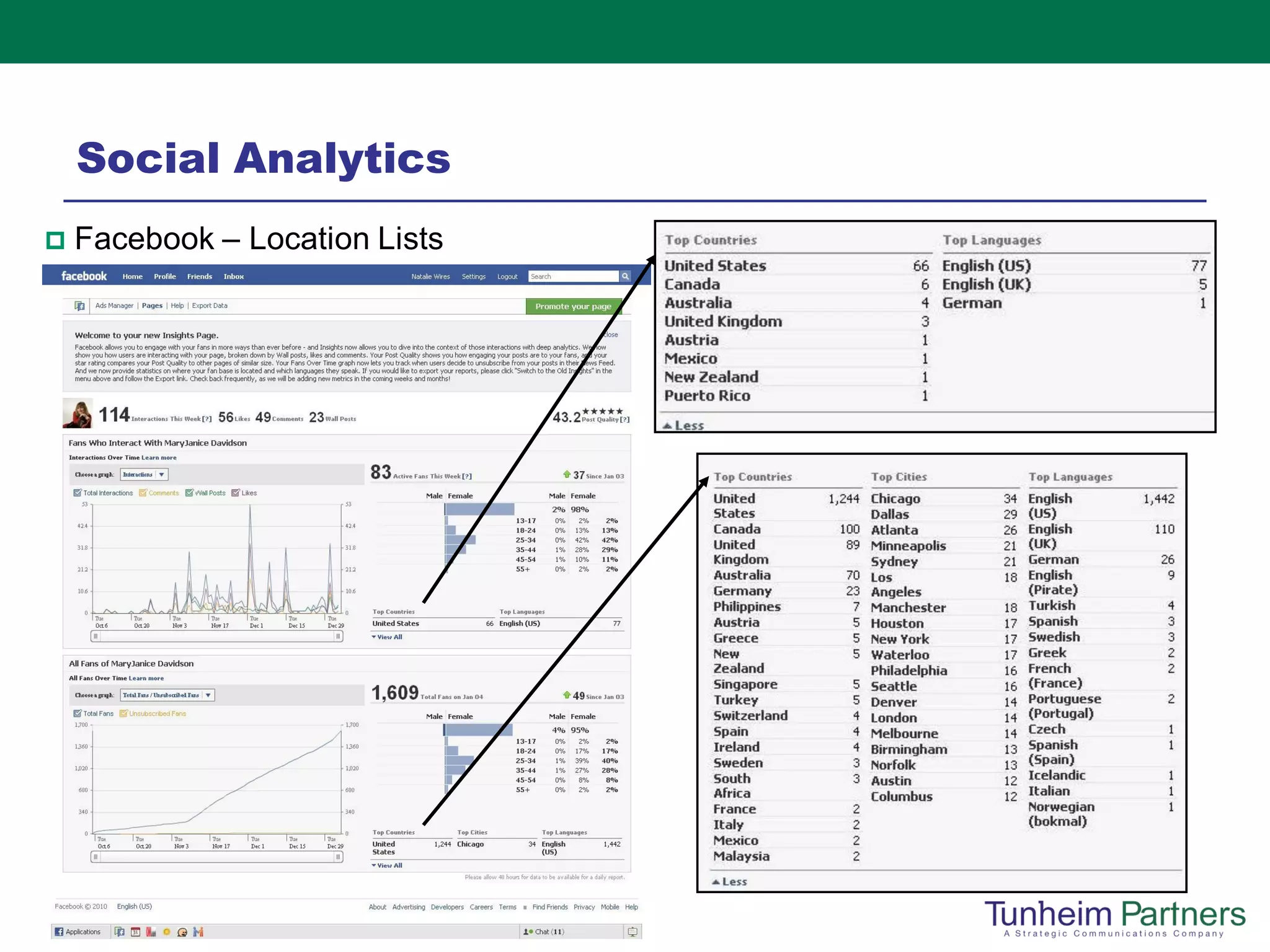 Social Analytics
   Facebook – Location Lists
 