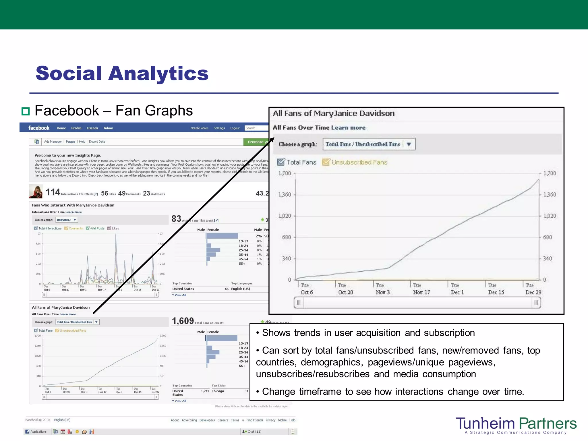 Social Analytics
   Facebook – Fan Graphs




                            • Shows trends in user acquisition and subscription
                            • Can sort by total fans/unsubscribed fans, new/removed fans, top
                            countries, demographics, pageviews/unique pageviews,
                            unsubscribes/resubscribes and media consumption
                            • Change timeframe to see how interactions change over time.
 