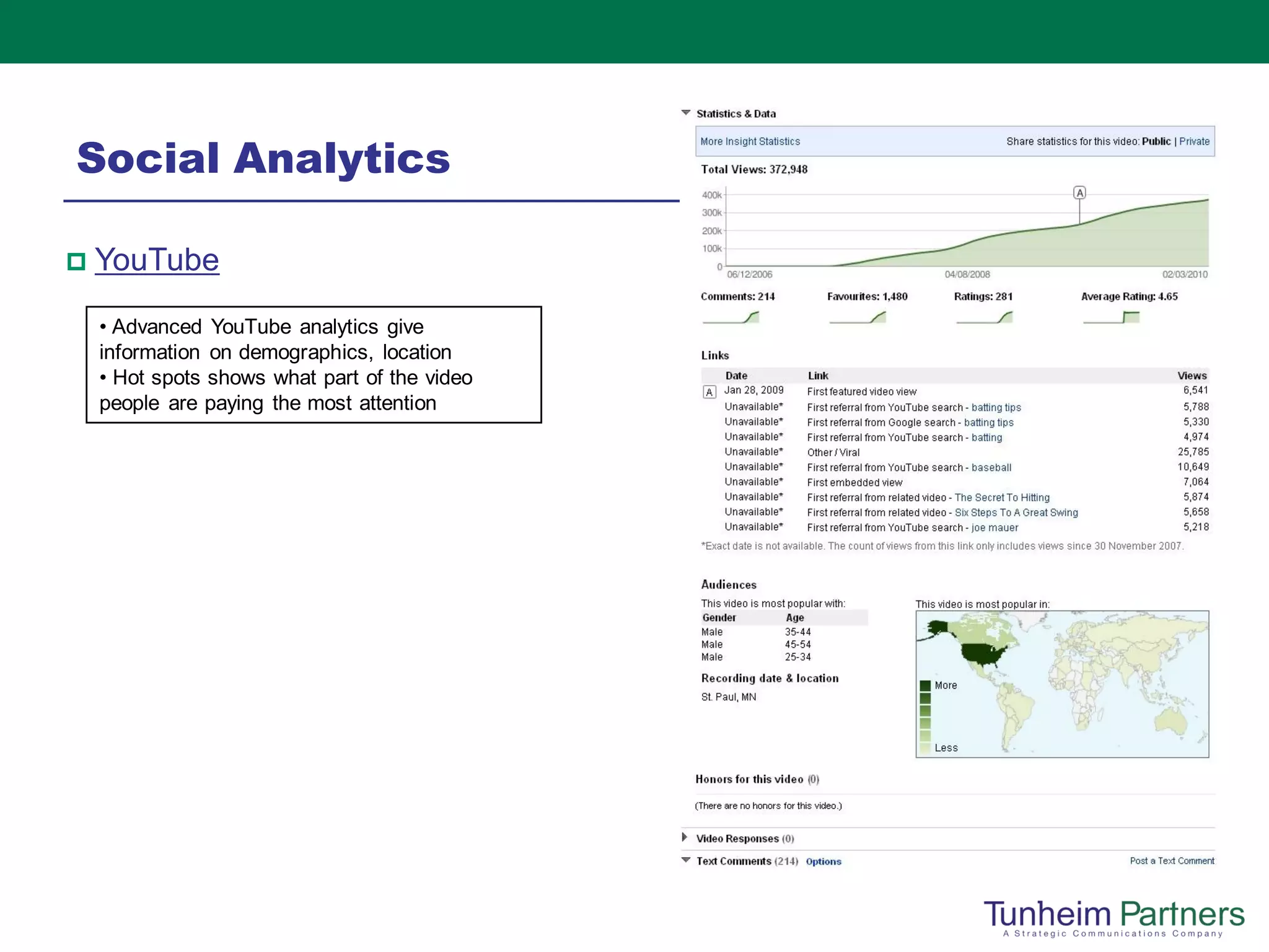 Social Analytics

   YouTube
    • Advanced YouTube analytics give
    information on demographics, location
    • Hot spots shows what part of the video
    people are paying the most attention
 