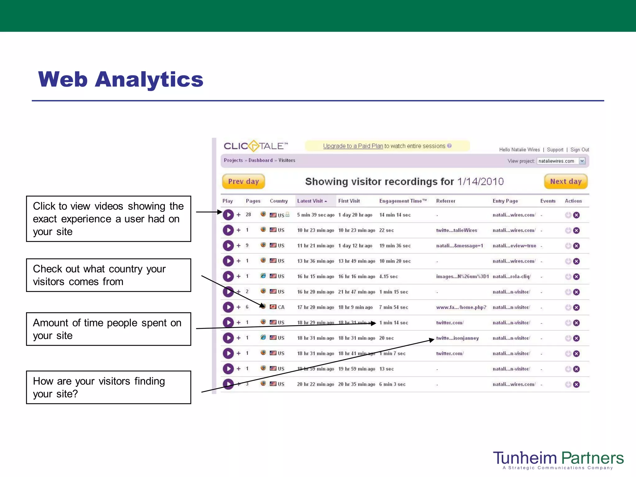 Web Analytics




Click to view videos showing the
exact experience a user had on
your site


Check out what country your
visitors comes from


Amount of time people spent on
your site



How are your visitors finding
your site?
 
