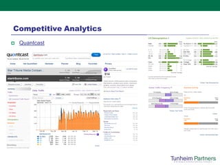 Competitive Analytics
   Quantcast
 