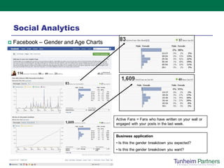 Social Analytics
   Facebook – Gender and Age Charts




                                       Active Fans = Fans who have written on your wall or
                                       engaged with your posts in the last week.


                                       Business application
                                       • Is this the gender breakdown you expected?
                                       • Is this the gender breakdown you want?
 