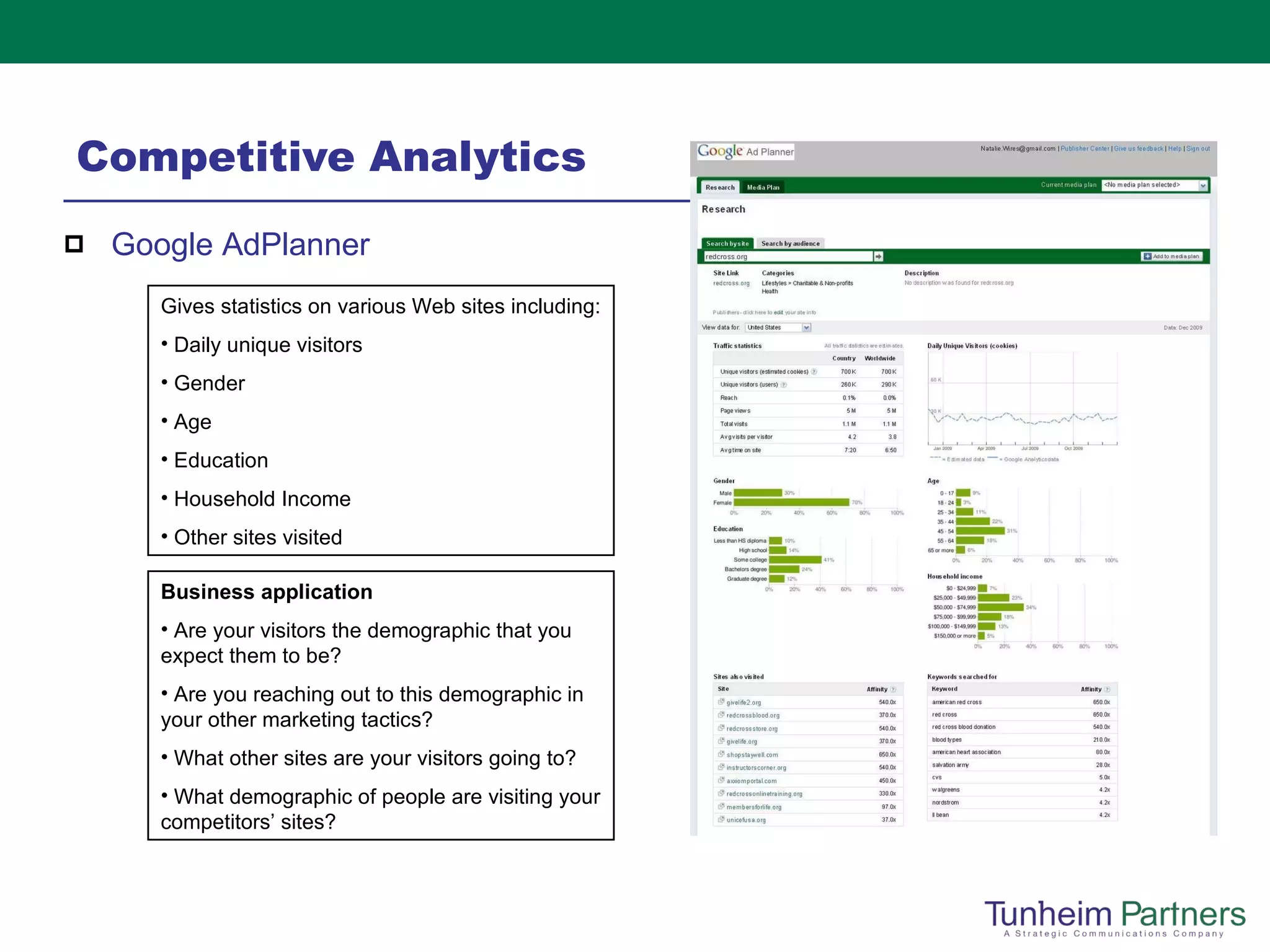 Competitive Analytics Google  AdPlanner   Gives statistics on various Web sites including: Daily unique visitors Gender Age Education Household Income Other sites visited Business application  Are your visitors the demographic that you expect them to be? Are you reaching out to this demographic in your other marketing tactics? What other sites are your visitors going to? What demographic of people are visiting your competitors’ sites? 