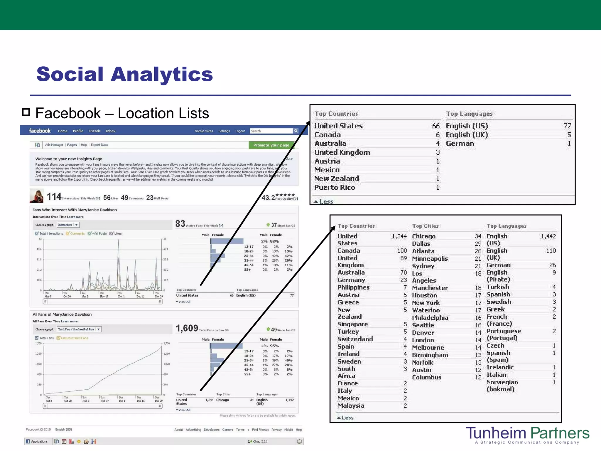 Social Analytics Facebook – Location Lists 