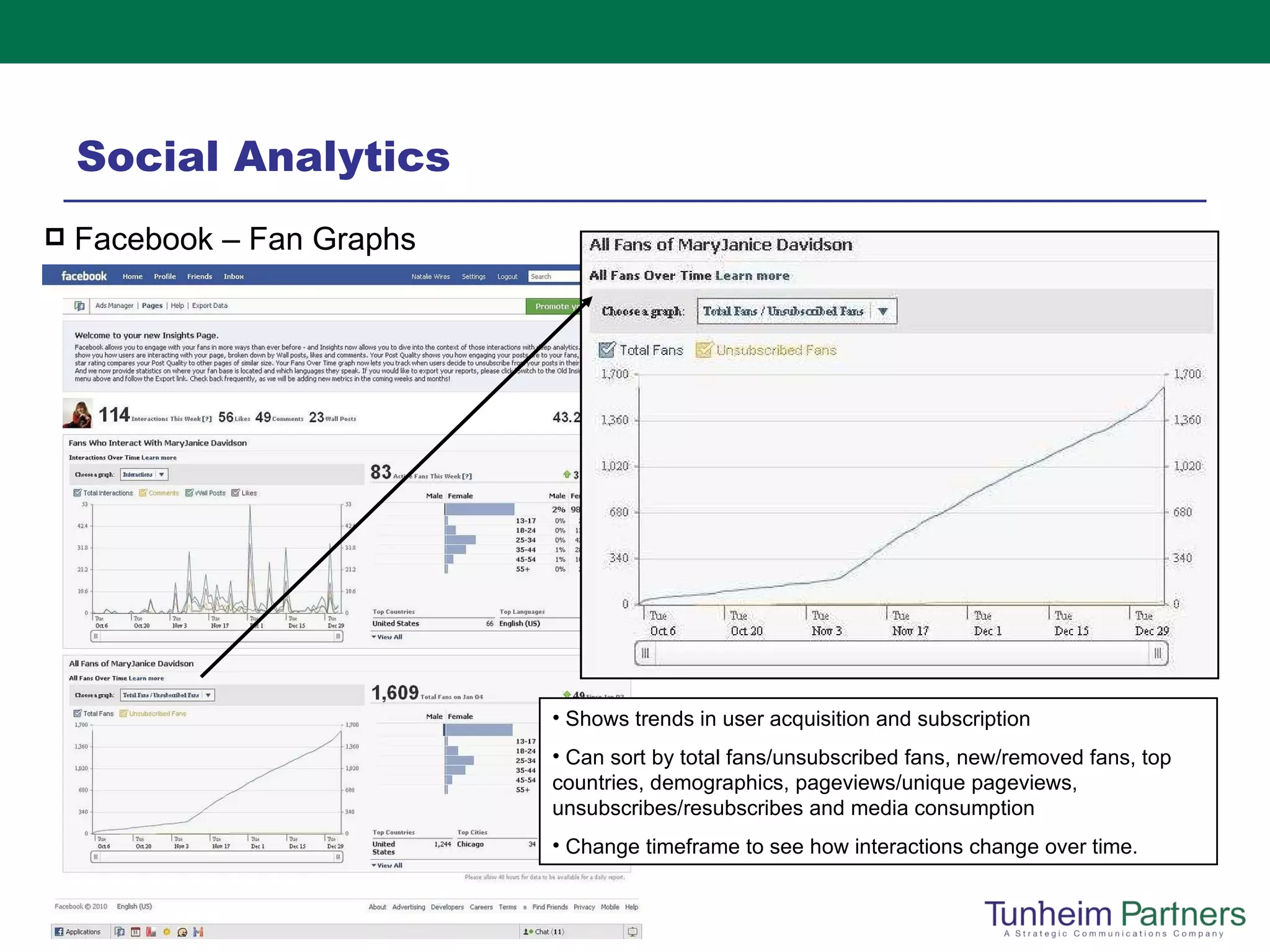 Social Analytics Facebook – Fan Graphs Shows trends in user acquisition and subscription Can sort by total fans/unsubscribed fans, new/removed fans, top countries, demographics, pageviews/unique pageviews, unsubscribes/resubscribes and media consumption  Change timeframe to see how interactions change over time. 