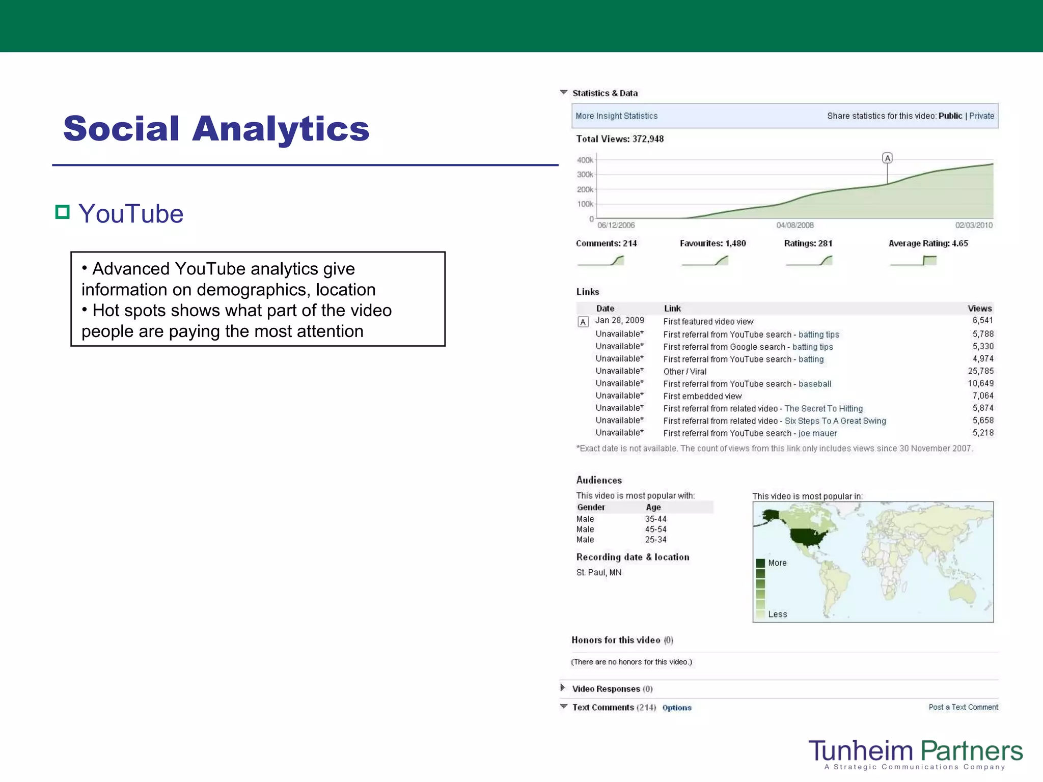 Social Analytics YouTube   Advanced YouTube analytics give information on demographics, location Hot spots shows what part of the video people are paying the most attention 
