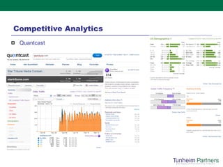 Competitive Analytics Quantcast 
