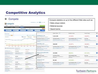 Competitive Analytics Compete Compare statistics on up to five different Web sites such as: Daily unique visitors Referral sources Search terms 