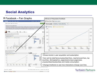 Social Analytics Facebook – Fan Graphs Shows trends in user acquisition and subscription Can sort by total fans/unsubscribed fans, new/removed fans, top countries, demographics, pageviews/unique pageviews, unsubscribes/resubscribes and media consumption  Change timeframe to see how interactions change over time. 