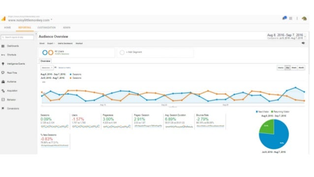 Google Analytics Training September 2016