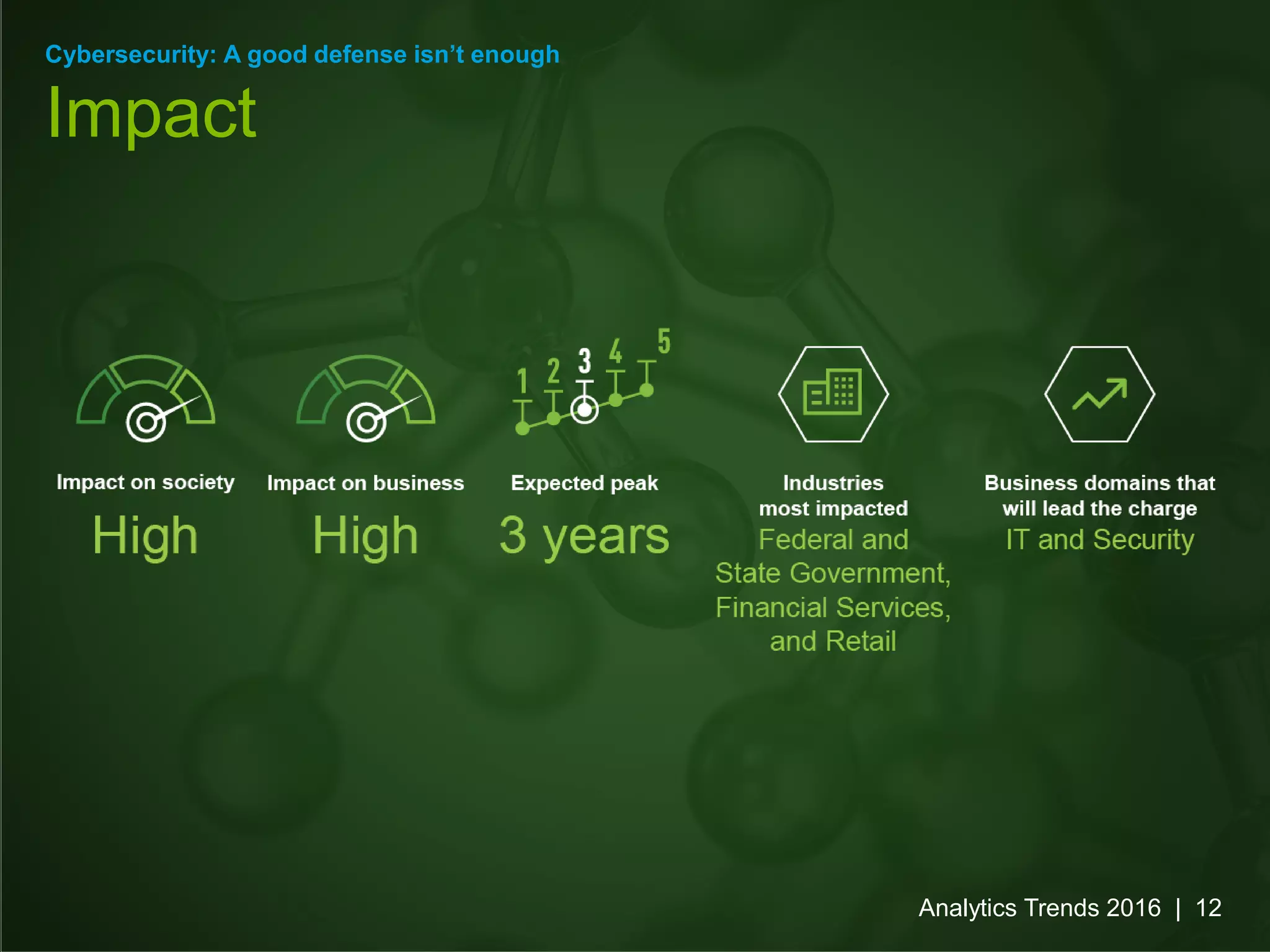 Cybersecurity: A good defense isn’t enough
Impact
Analytics Trends 2016 | 12
 