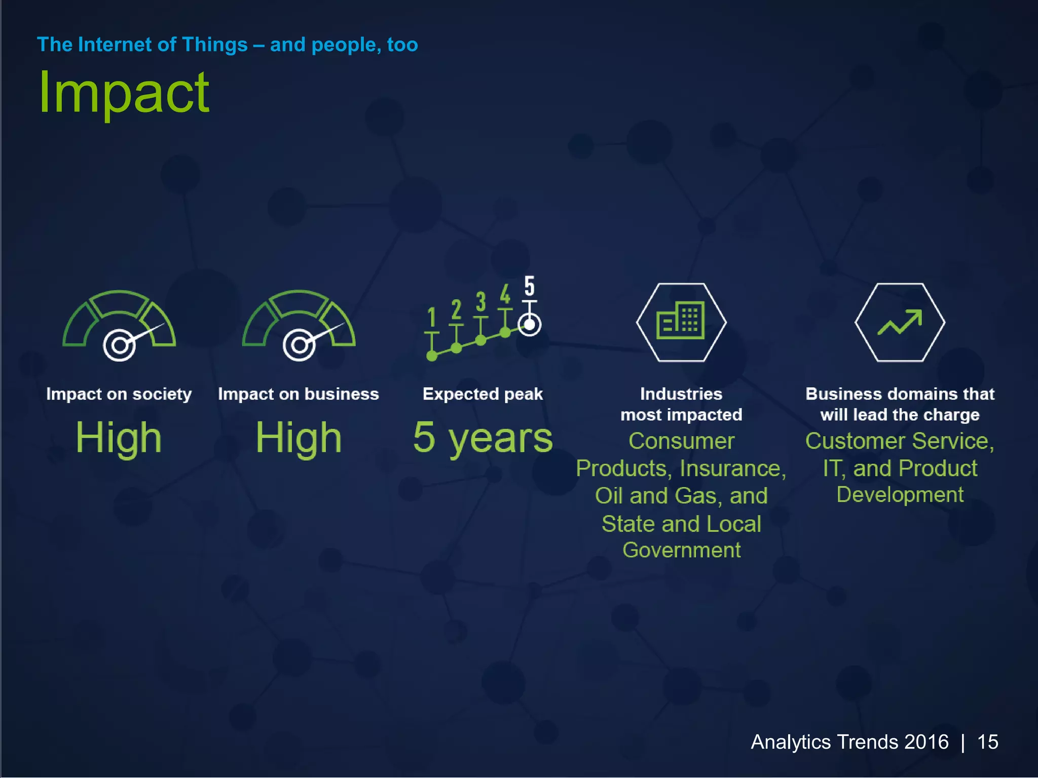 The Internet of Things – and people, too
Impact
Analytics Trends 2016 | 15
 