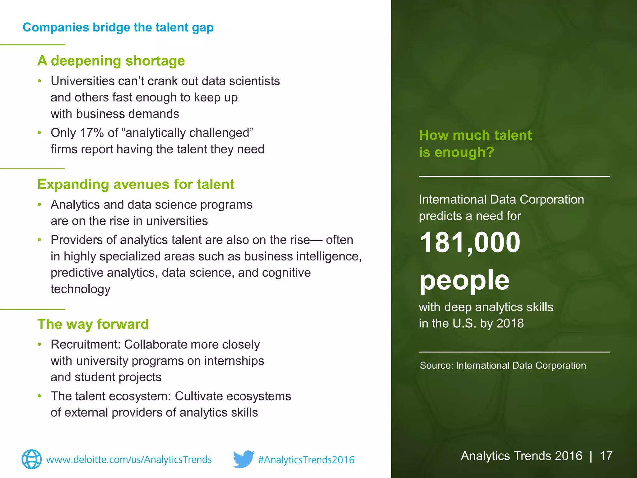 A deepening shortage
• Universities can’t crank out data scientists
and others fast enough to keep up
with business demands
• Only 17% of “analytically challenged”
firms report having the talent they need
Expanding avenues for talent
• Analytics and data science programs
are on the rise in universities
• Providers of analytics talent are also on the rise— often
in highly specialized areas such as business intelligence,
predictive analytics, data science, and cognitive
technology
The way forward
• Recruitment: Collaborate more closely
with university programs on internships
and student projects
• The talent ecosystem: Cultivate ecosystems
of external providers of analytics skills
International Data Corporation
predicts a need for
181,000
people
with deep analytics skills
in the U.S. by 2018
How much talent
is enough?
Companies bridge the talent gap
Analytics Trends 2016 | 17
Source: International Data Corporation
www.deloitte.com/us/AnalyticsTrends #AnalyticsTrends2016
 