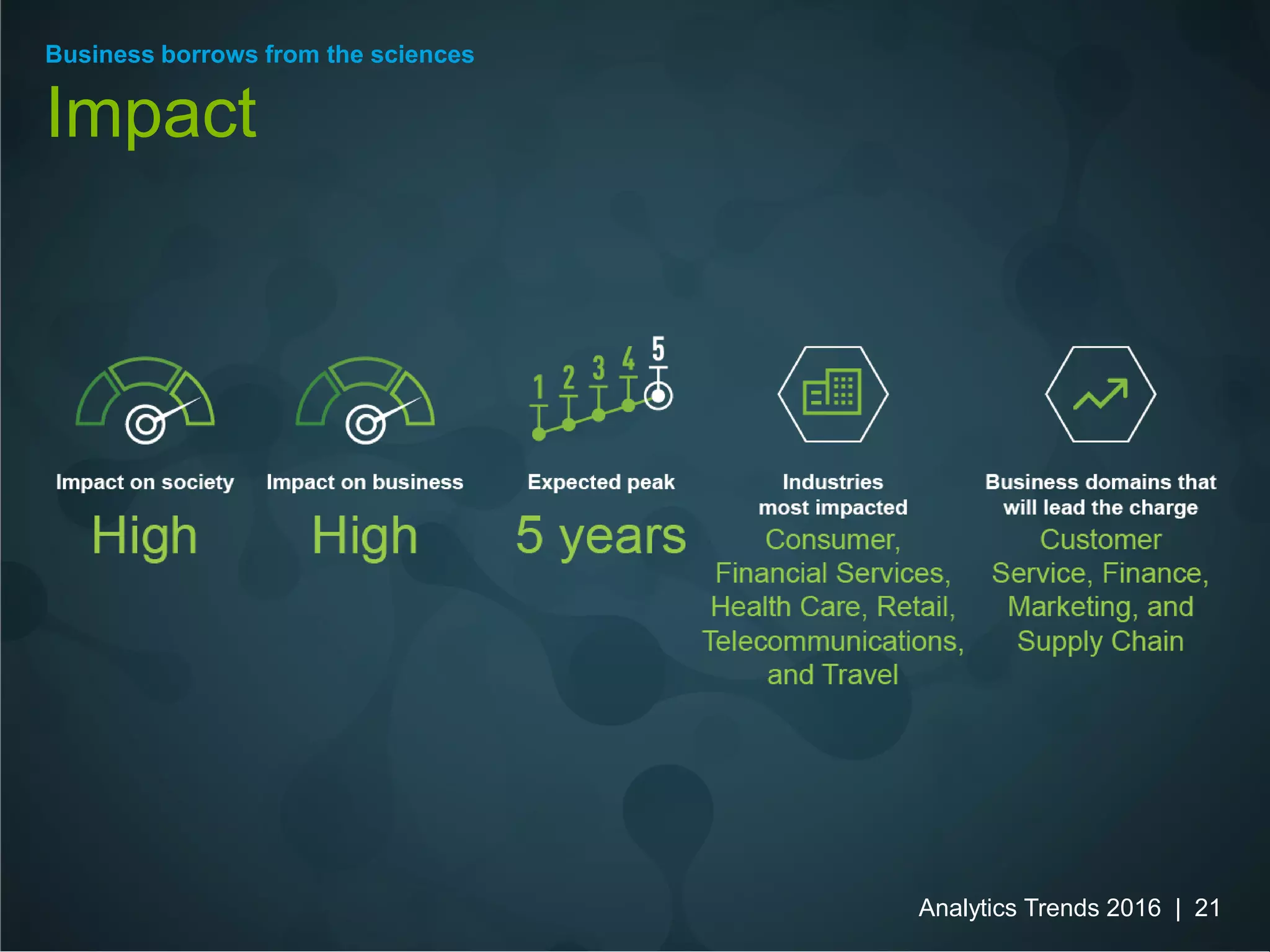 Business borrows from the sciences
Impact
Analytics Trends 2016 | 21
 