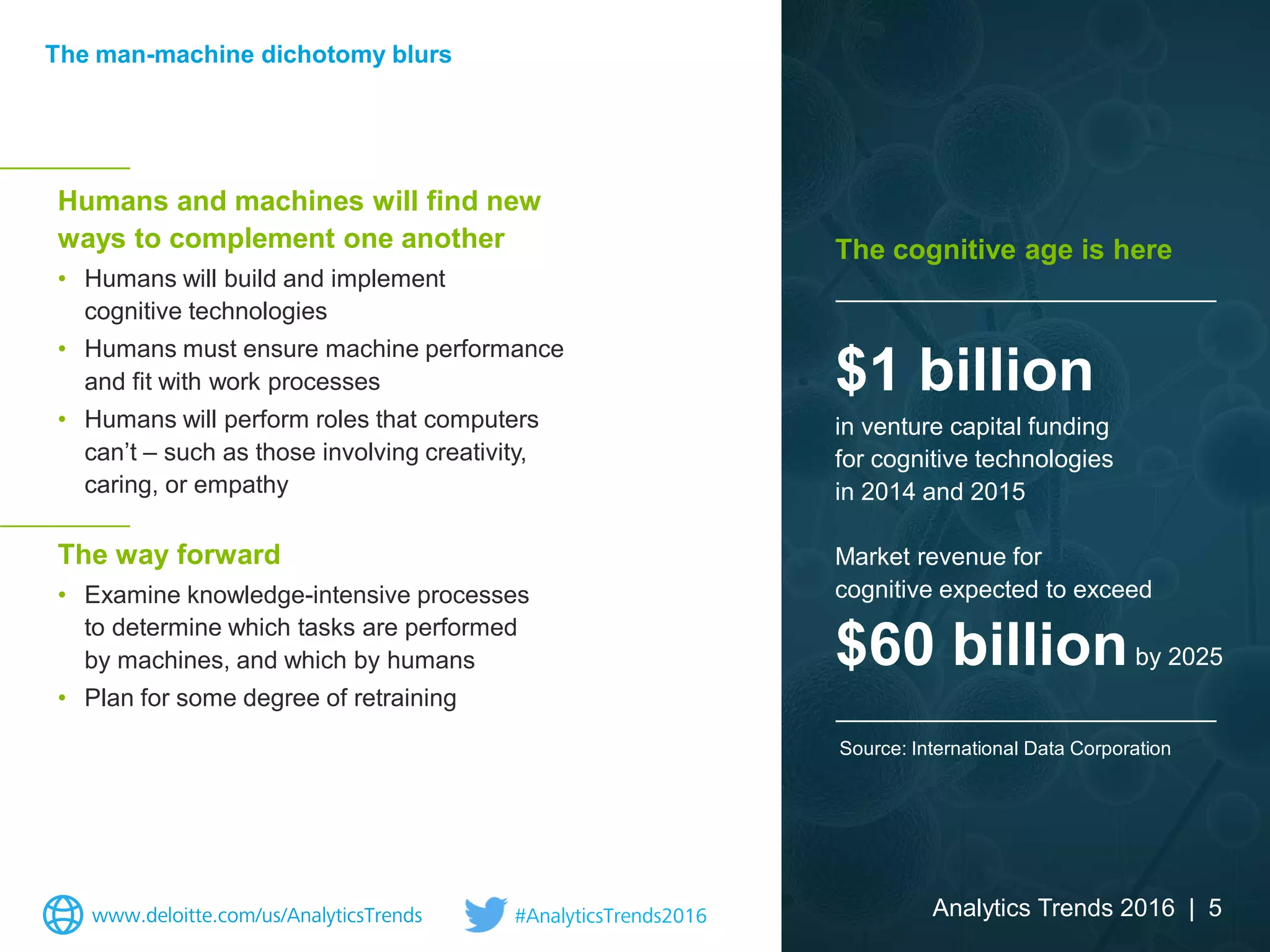 Humans and machines will find new
ways to complement one another
• Humans will build and implement
cognitive technologies
• Humans must ensure machine performance
and fit with work processes
• Humans will perform roles that computers
can’t – such as those involving creativity,
caring, or empathy
The way forward
• Examine knowledge-intensive processes
to determine which tasks are performed
by machines, and which by humans
• Plan for some degree of retraining
$1 billion
in venture capital funding
for cognitive technologies
in 2014 and 2015
Market revenue for
cognitive expected to exceed
$60 billionby 2025
The cognitive age is here
The man-machine dichotomy blurs
Analytics Trends 2016 | 5
Source: International Data Corporation
www.deloitte.com/us/AnalyticsTrends #AnalyticsTrends2016
 
