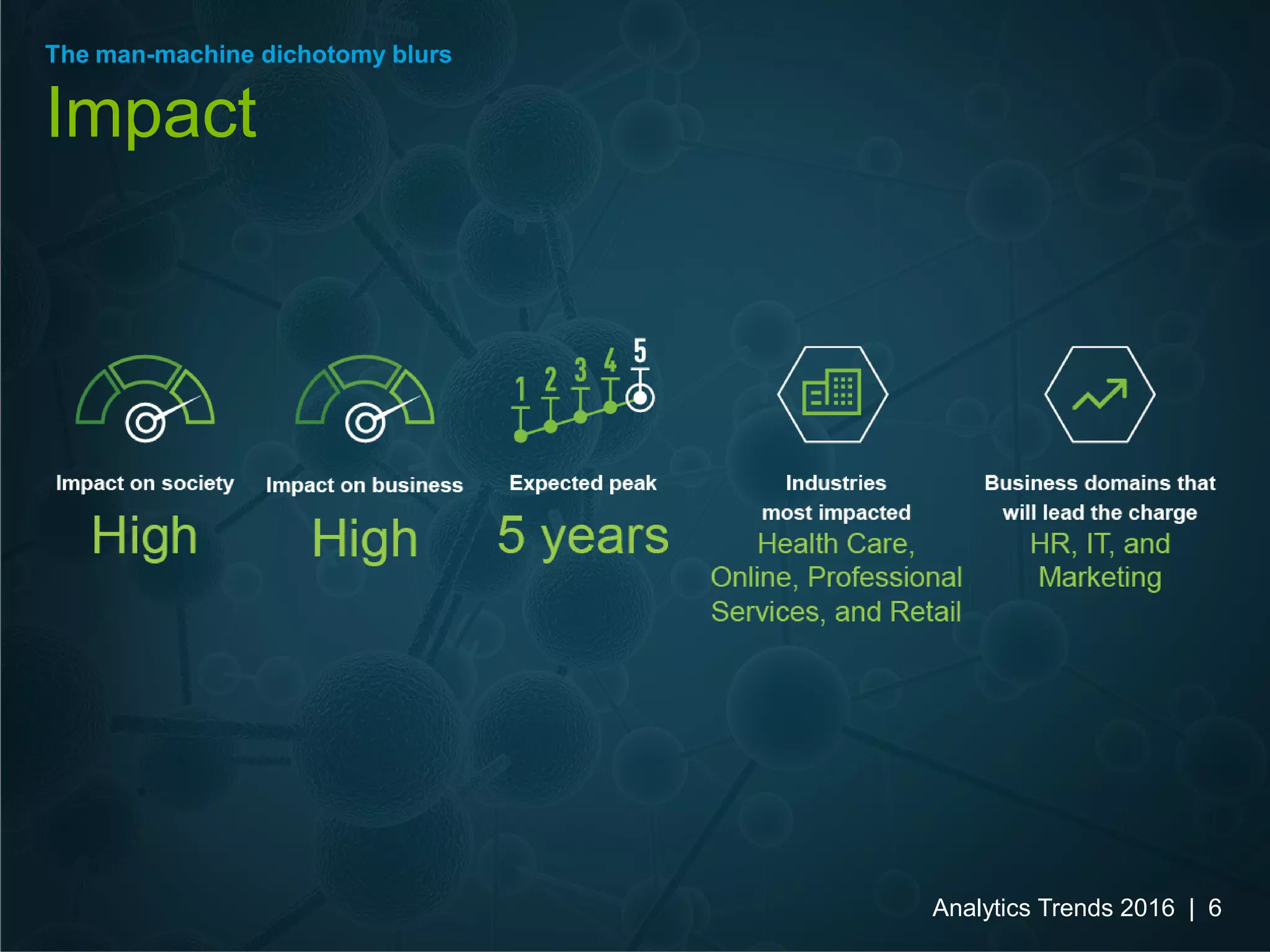 The man-machine dichotomy blurs
Impact
Analytics Trends 2016 | 6
 