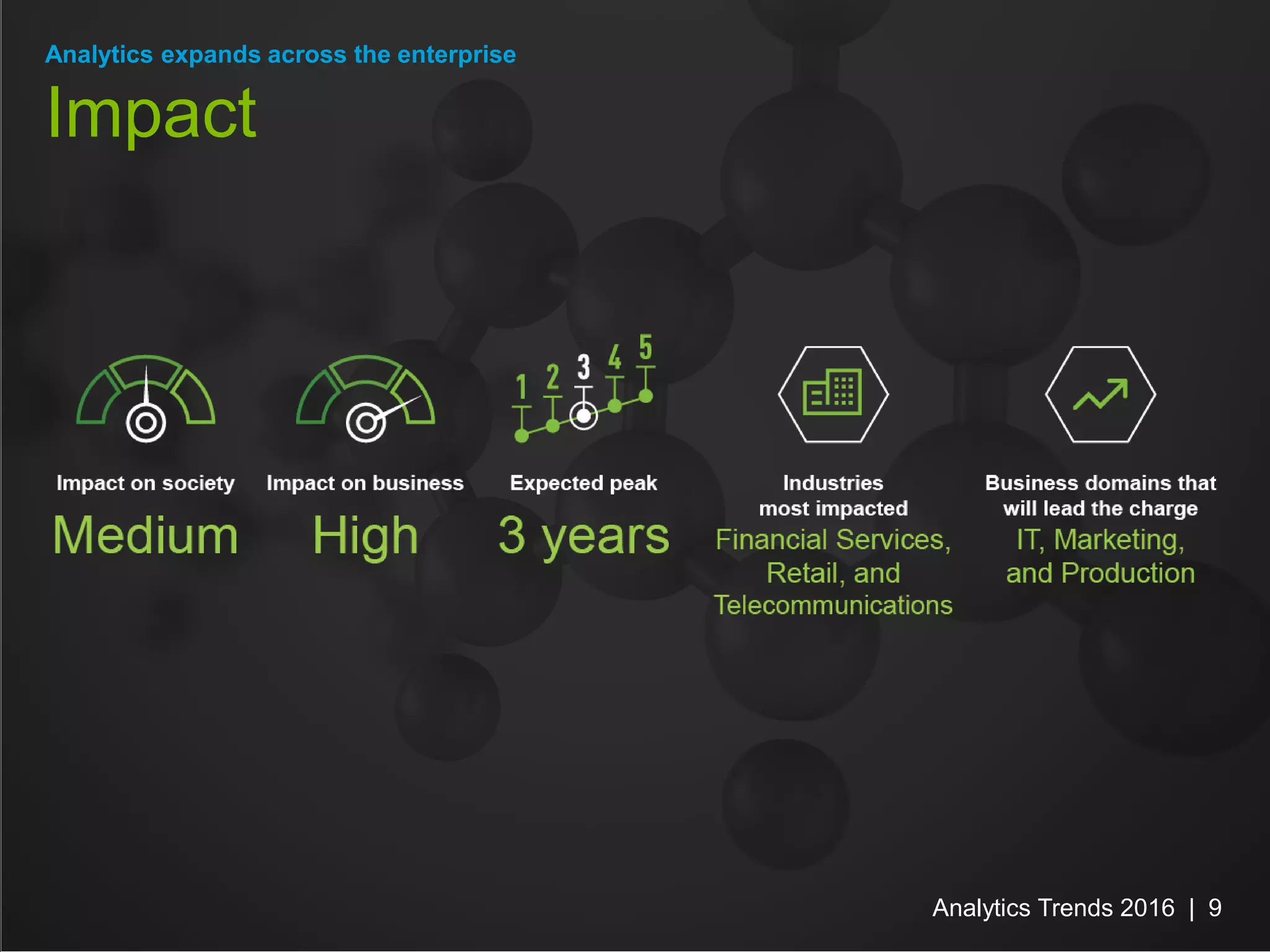Analytics expands across the enterprise
Impact
Analytics Trends 2016 | 9
 